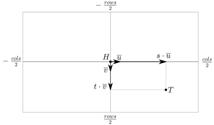 lens capture formula diagram