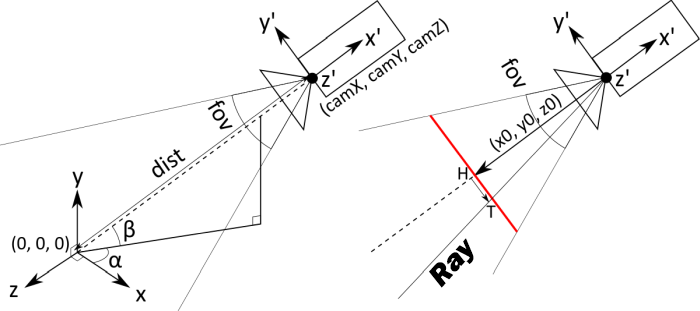 camera coordinates calculation formula