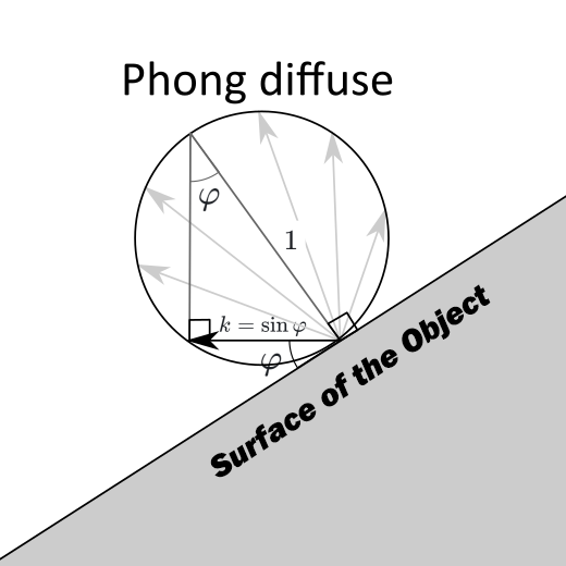 Diffuse to Surface