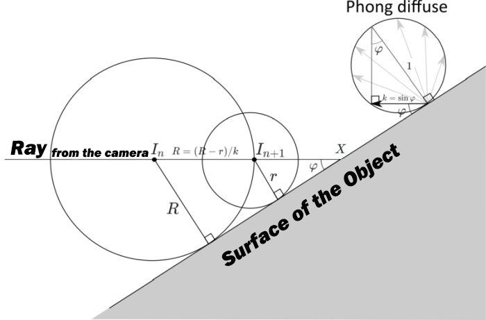 Camera Ray to Surface