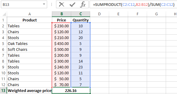 weighted average price.