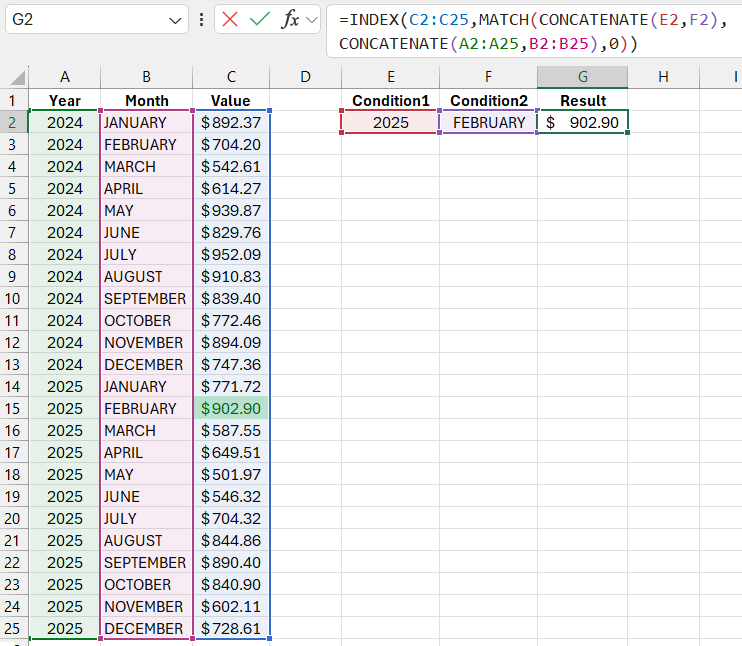 Multiple criteria lookup and retrieval