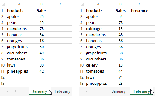 Functions Vlookup And Hlookup In Excel With Examples Of Using