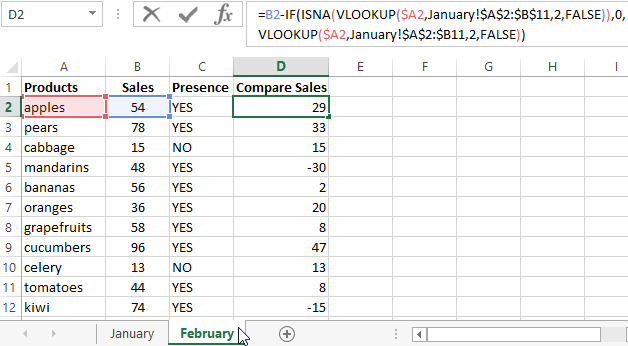 Functions VLOOKUP and HLOOKUP in Excel with examples of using