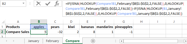 Functions Vlookup And Hlookup In Excel With Examples Of Using