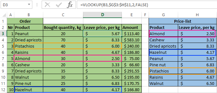 move data example.