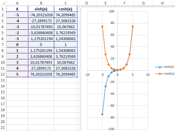 Trigonometric Sin Cos Functions In Excel For Sine And Cosine