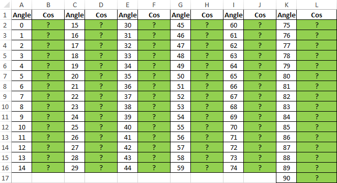 Angle Cosine Chart