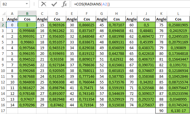 Trigonometric Sin Cos Functions In Excel For Sine And Cosine