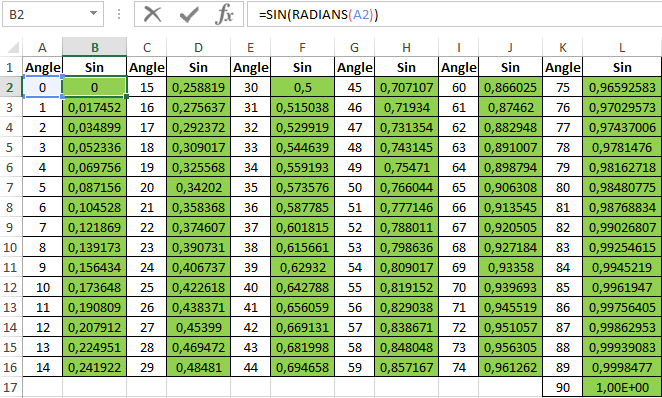 Table of Cosines.