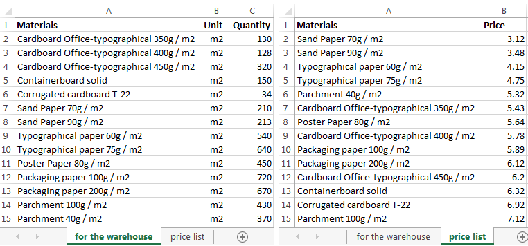 Function Vlookup In Excel For For Beginners