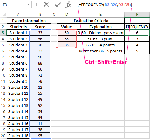 using the FREQUENCY function.