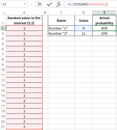 calculate the probabilities by dividing.