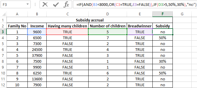 functions AND IF OR.