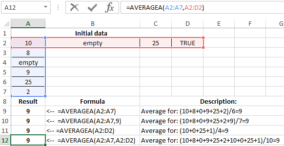 Formulas with examples.