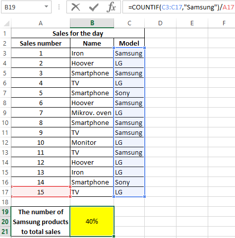 Countif Function For Counting Number Of Cell Values In Excel