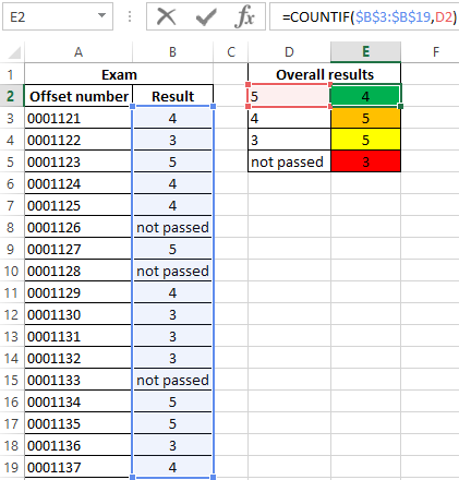 Countif Function For Counting Number Of Cell Values In Excel