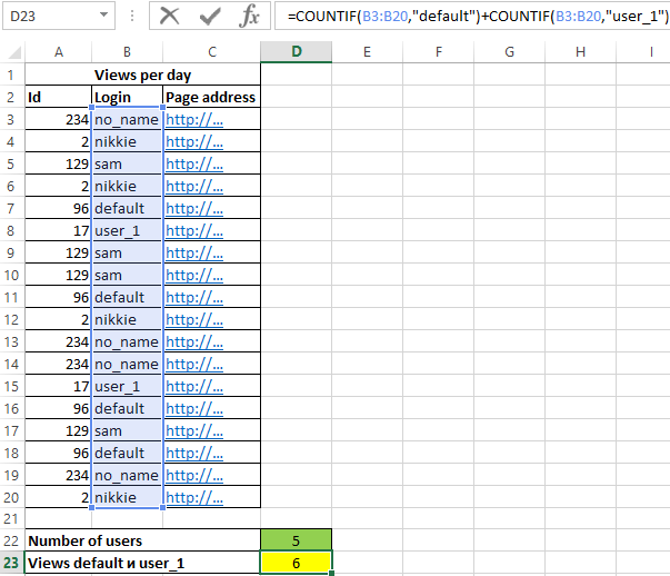 countif excel