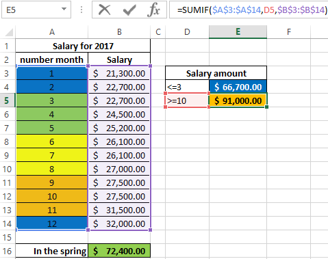 excel sumif