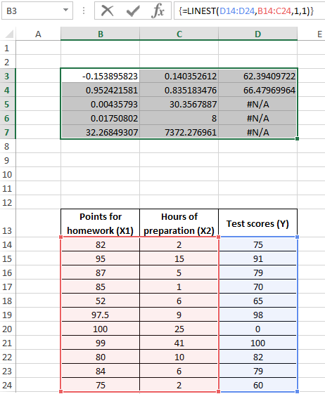 multiple regression.