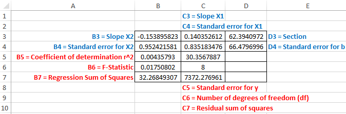 distribution of statistics.