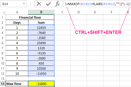 using functions of MAX.