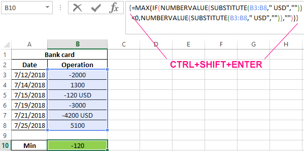 Calculation of the min.