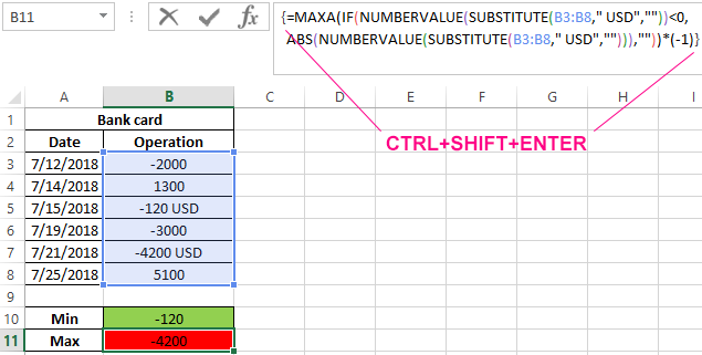 Calculation of the maximum.