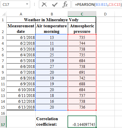 Correlation coefficient pearson Pearson correlation