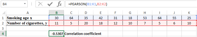 Pearson distribution.