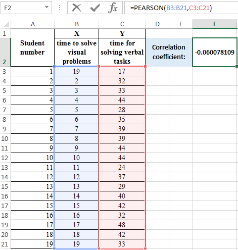 correlation using statplus in excel