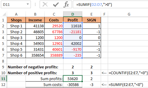 summarize only positive.