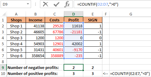 calculate the number of negative.