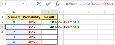 upper limit is not.