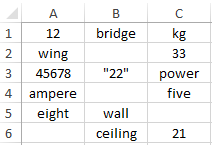 Examples Of Functions Count Countblank And Countif In Excel