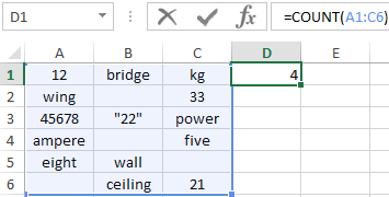 Examples Of Functions Count Countblank And Countif In Excel