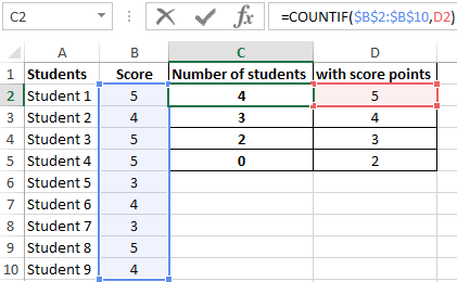 result score points.