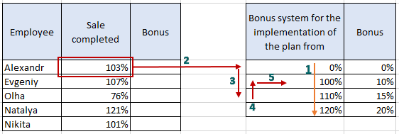 step-by-step 2