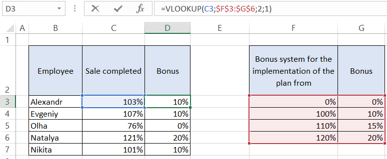 function result.