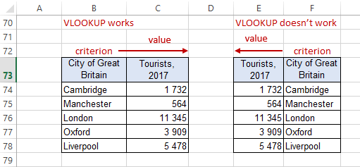 VLOOKUP is not working