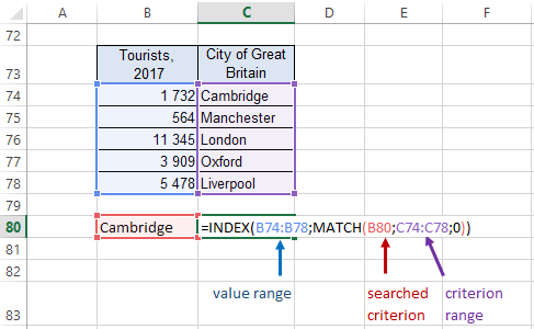 INDEX and MATCH