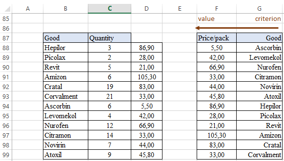 values and criteria