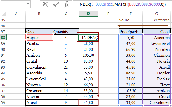 copy the formula to the end of the column