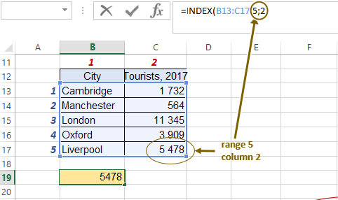 INDEX function