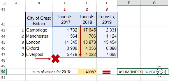 INDEX and SUM