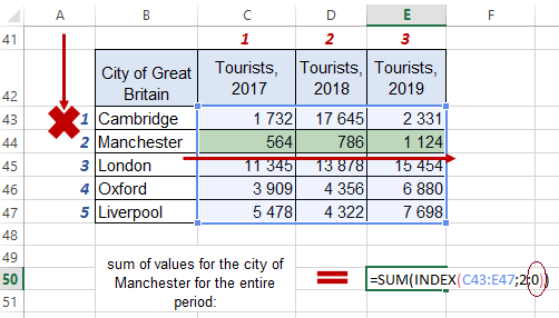 the sum of the data sample