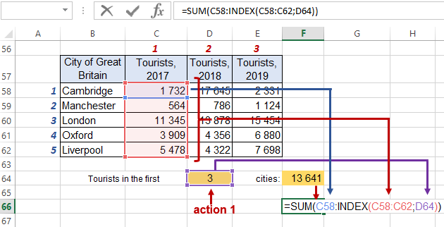 multiple functions combined