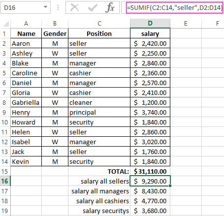 Examples Of Using Sumif Function With Some Criteria In Excel