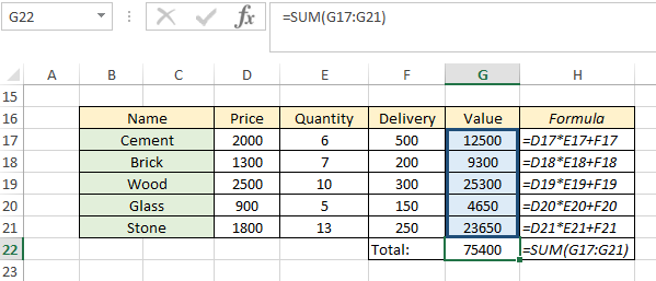 total purchase price of goods