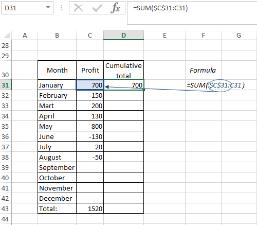 income statement